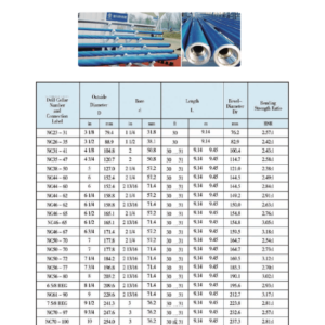 Drill Collar