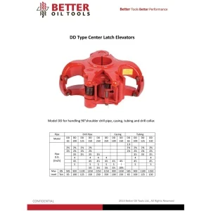 DD Type Center Latch Elevators