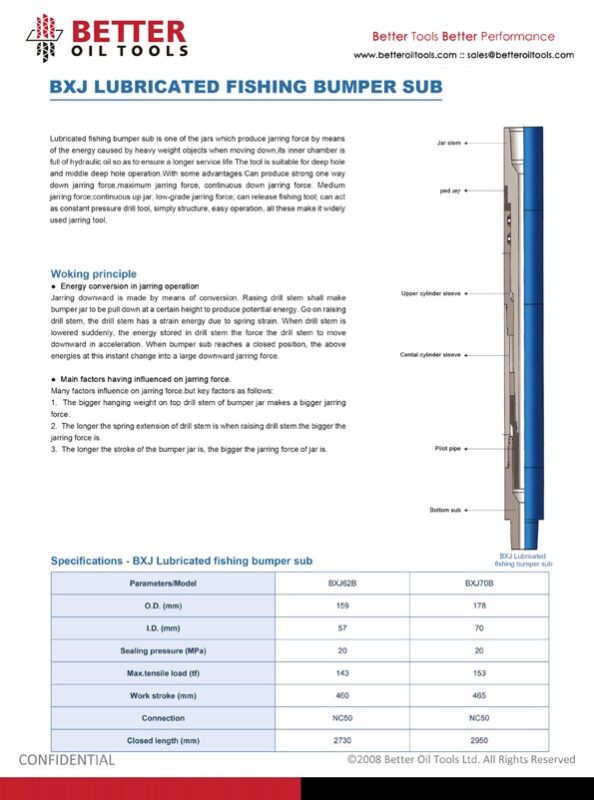 BXJ Lubricated Fishing Bumper Sub BETTER OIL TOOLS