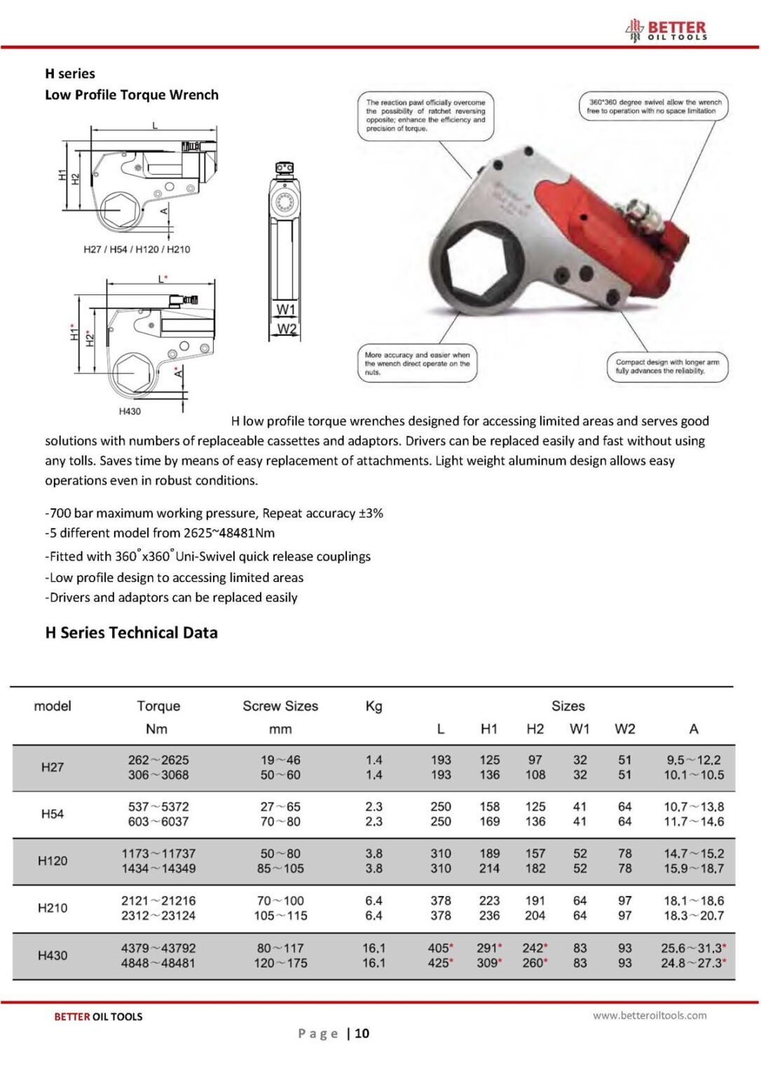 Hseries low profile hydraulic torque wrench BETTER OIL TOOLS