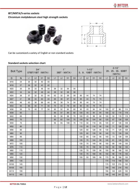 IBT/MXTAseries sockets BETTER OIL TOOLS