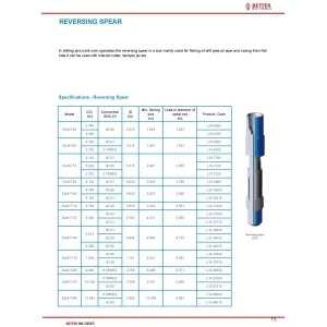 REVERSING SPEAR
